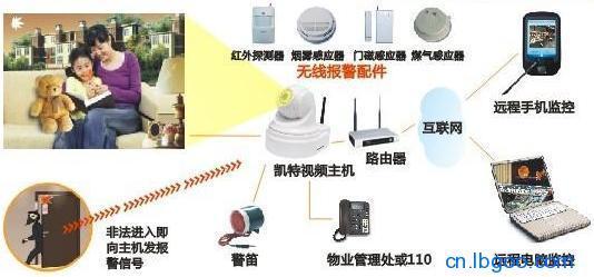 河南大邦安防:远程监控安装,远程视频监控安装,安装远程监控,监控,远程监控,郑州远程监控,郑州监控,远程监控系统安装,郑州远程监控安装,河南远程监控安装 河南大邦安防:远程监控安装,远程视频监控安装,安装远程监控,监控,远程监控,郑州远程监控,郑州监控,远程监控系统安装,郑州远程监控安装,河南远程监控安装