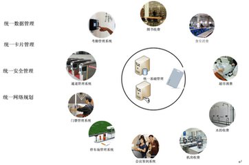 河南大邦安防:安装一卡通系统,郑州一卡通安装,安装一卡通,门禁一卡通,一卡通,郑州一卡通,校园一卡通安装,消费一卡通安装,安装一卡通系统,小区一卡通安装,一卡通系统安装,郑州门禁一卡通系统安装,门禁一卡通安装 河南大邦安防:安装一卡通系统,郑州一卡通安装,安装一卡通,门禁一卡通,一卡通,郑州一卡通,校园一卡通安装,消费一卡通安装,安装一卡通系统,小区一卡通安装,一卡通系统安装,郑州门禁一卡通系统安装,门禁一卡通安装