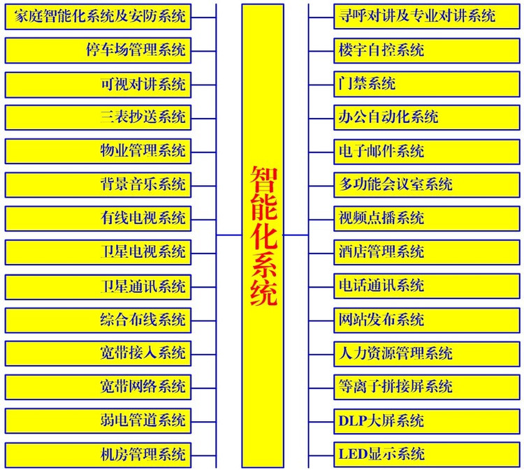 河南大邦安防官網:安裝維修|監控|門禁|考勤|攝像頭|攝像機|電梯刷卡|電梯梯控|電梯無線對講|五方對講|LED顯示屏|停車場道閘|擺閘|翼閘|三輥閘|樓宇對講|無線AP|無線網絡|巡更|防盜報警器|電子圍欄|視頻會議|公共廣播背景音樂喇叭|可視對講|樓宇對講設備安裝維修維保維護 河南大邦安防官網:安裝維修|監控|門禁|考勤|攝像頭|攝像機|電梯刷卡|電梯梯控|電梯無線對講|五方對講|LED顯示屏|停車場道閘|擺閘|翼閘|三輥閘|樓宇對講|無線AP|無線網絡|巡更|防盜報警器|電子圍欄|視頻會議|公共廣播背景音樂喇叭|可視對講|樓宇對講設備安裝維修維保維護