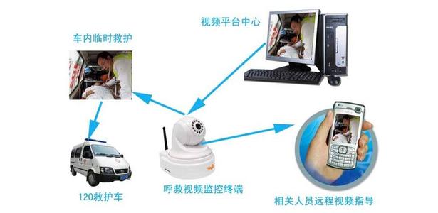 河南大邦安防:手机视频监控,手机远程监控,手机远程监控安装,安装手机远程监控,手机视频监控安装,手机远程监控安装调试,手机远程监控系统设计施工安装 河南大邦安防:手机视频监控,手机远程监控,手机远程监控安装,安装手机远程监控,手机视频监控安装,手机远程监控安装调试,手机远程监控系统设计施工安装