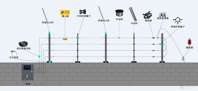 电子围栏系统工程